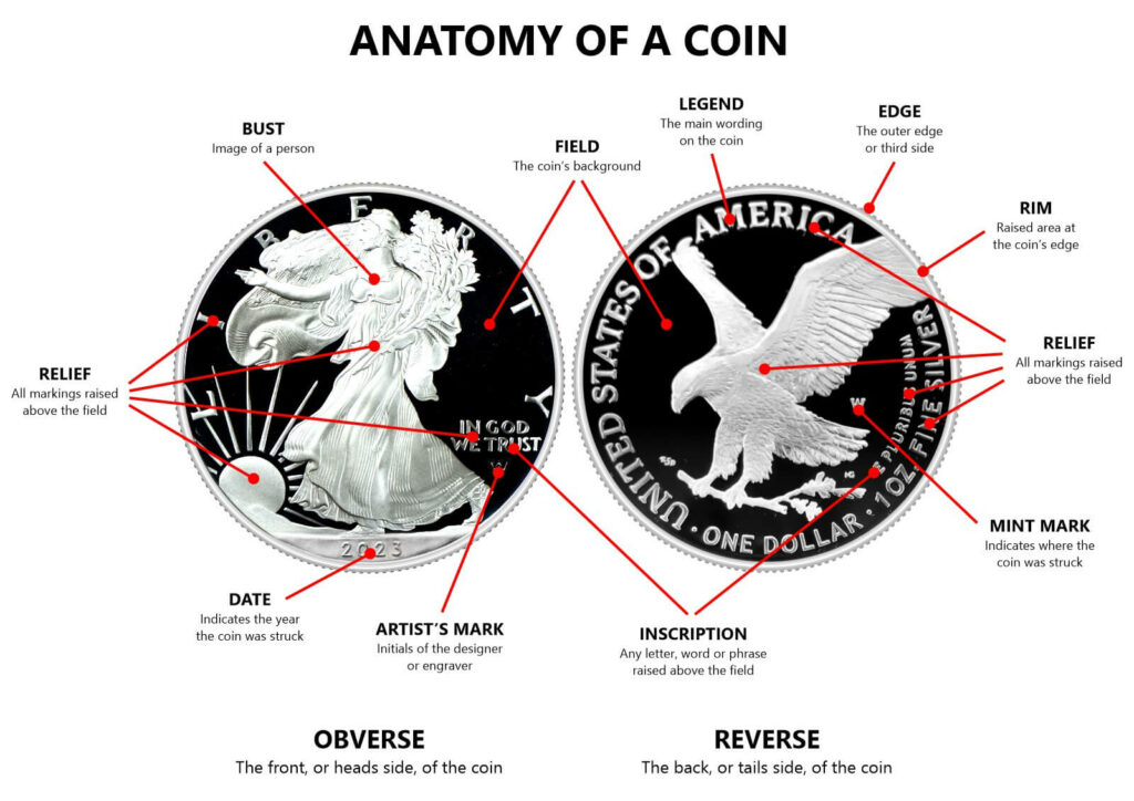 Anatomy of a Coin
